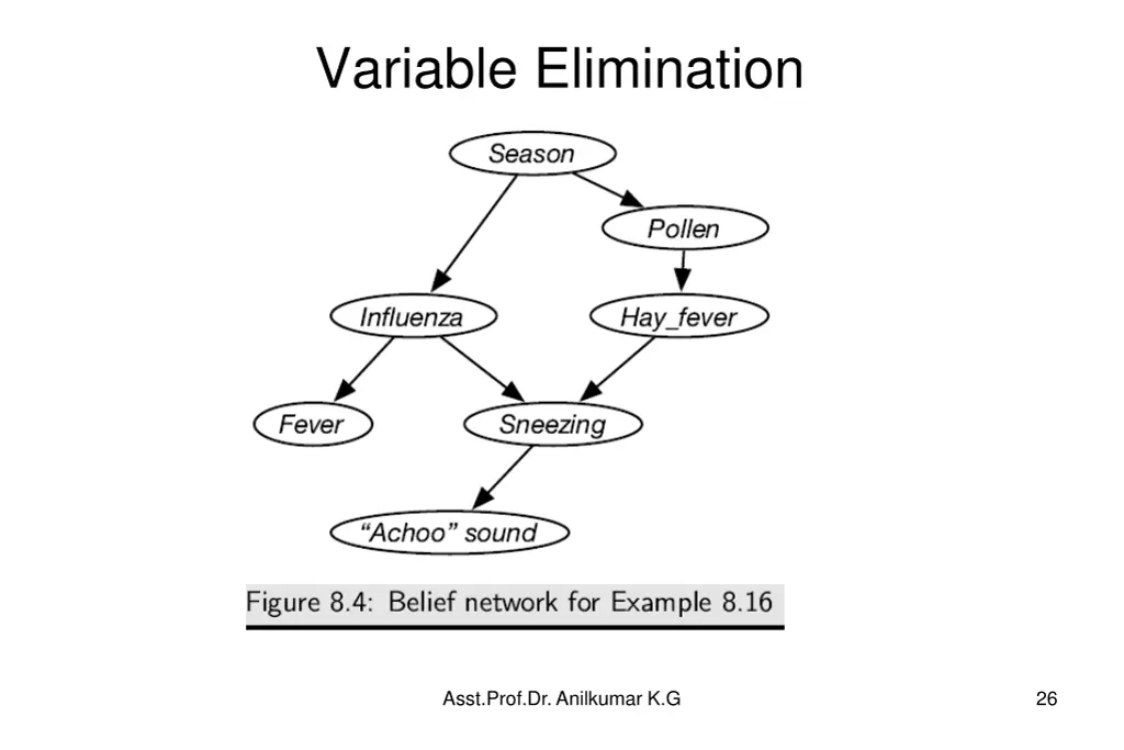 variable elimination 9