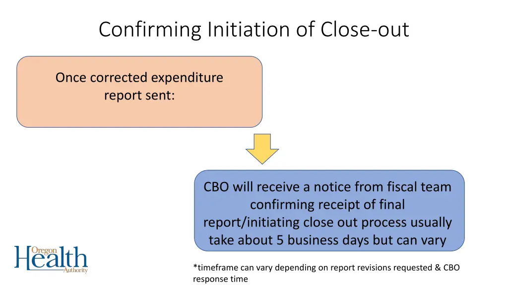 confirming initiation of close out