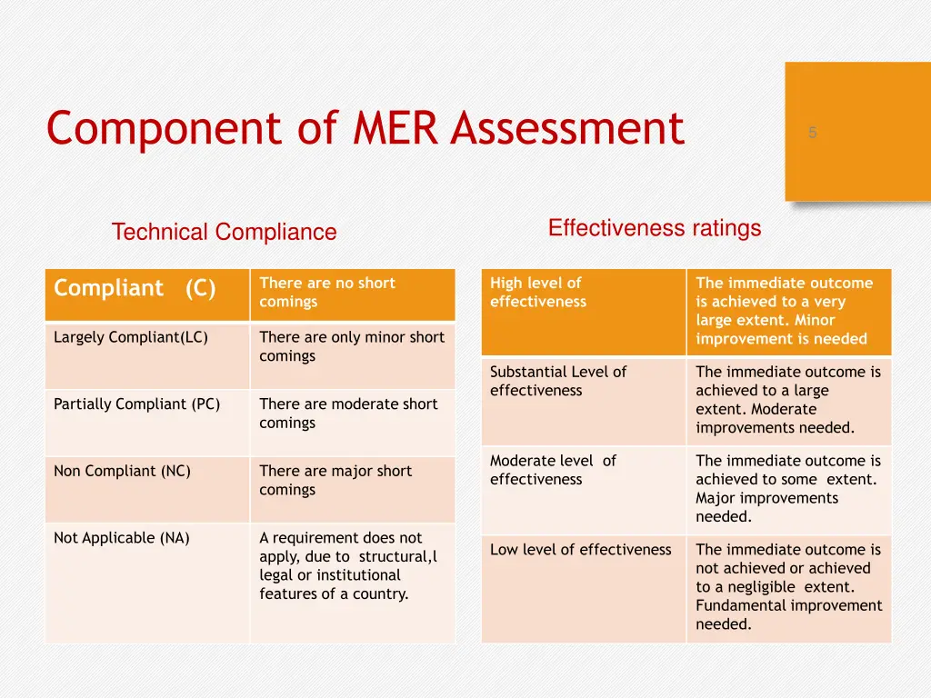component of mer assessment