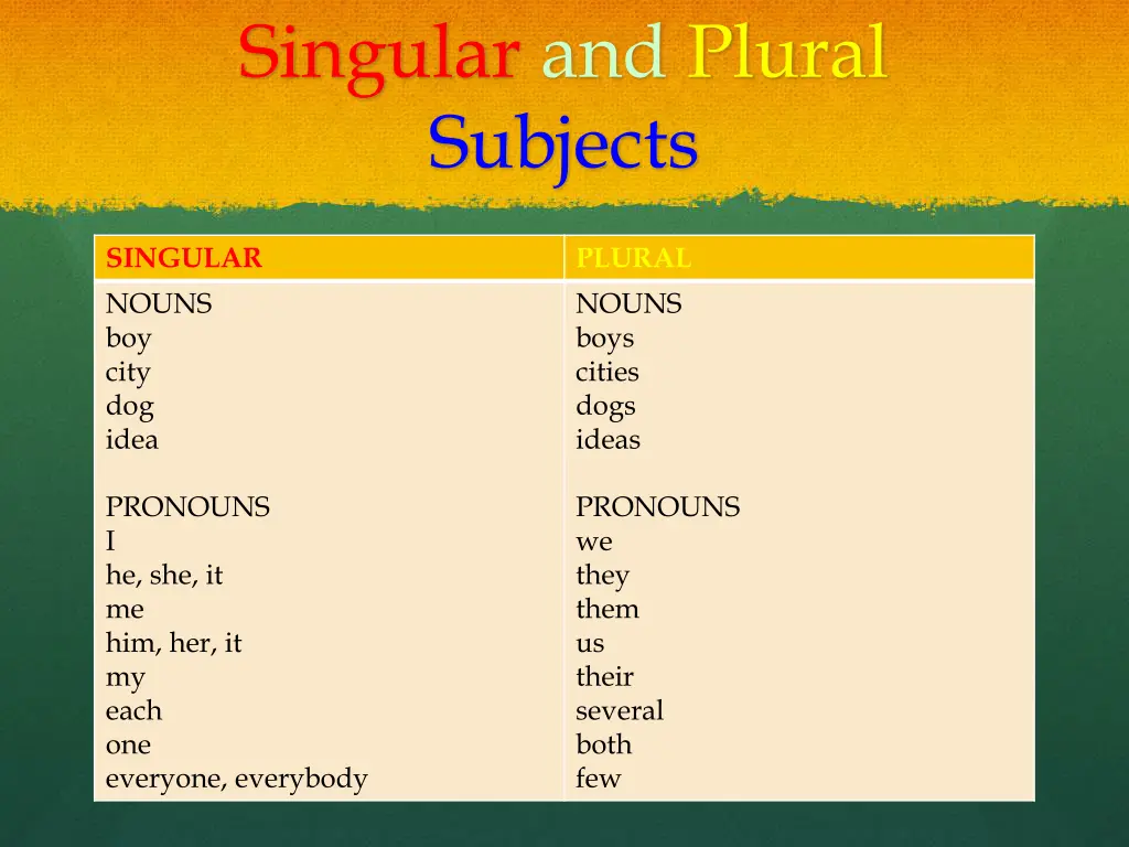 singular and plural subjects