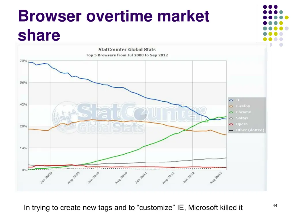 browser overtime market share