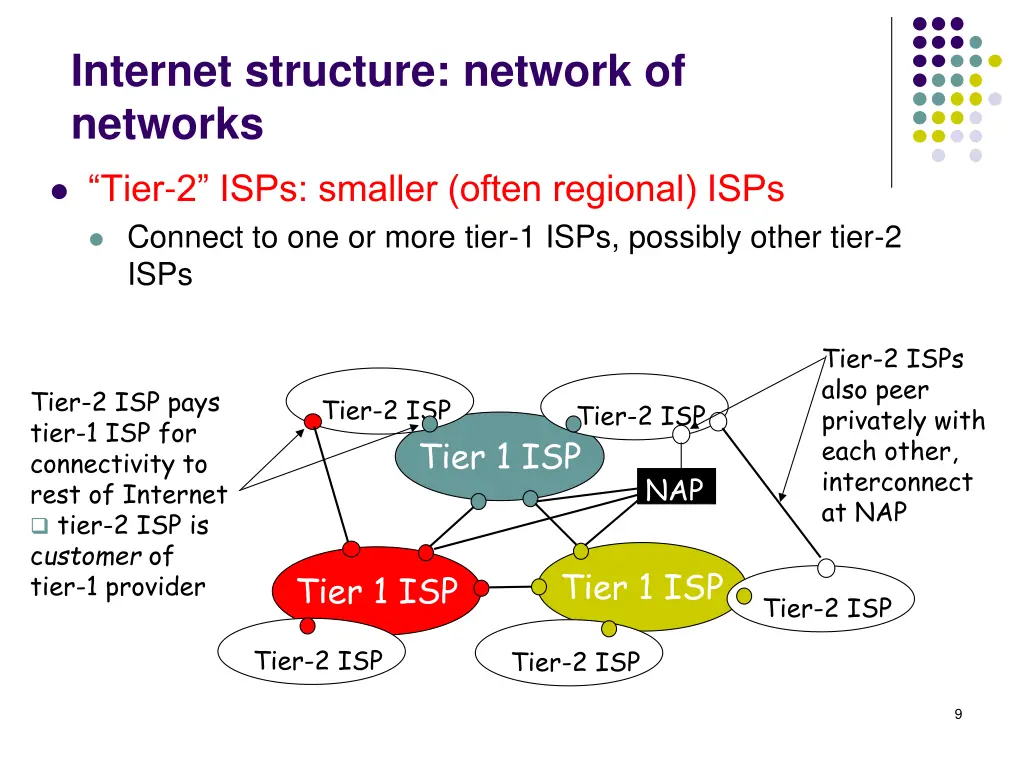 internet structure network of networks 1
