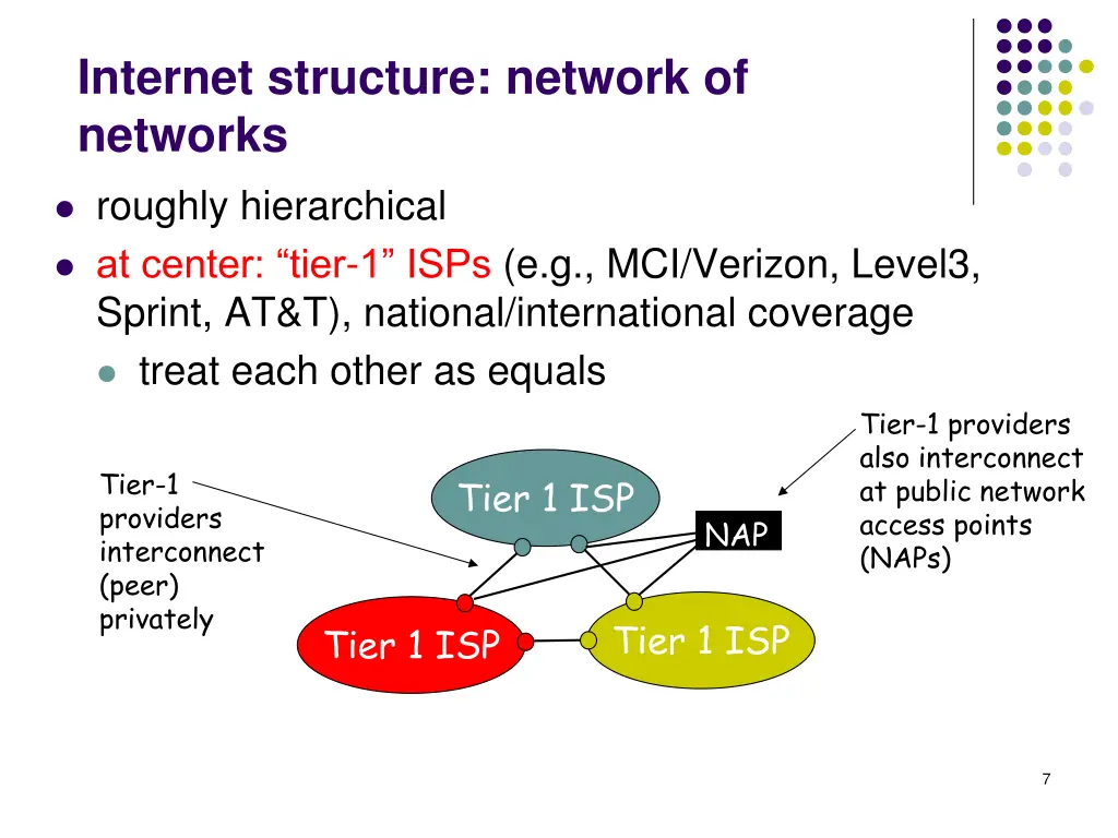 internet structure network of networks