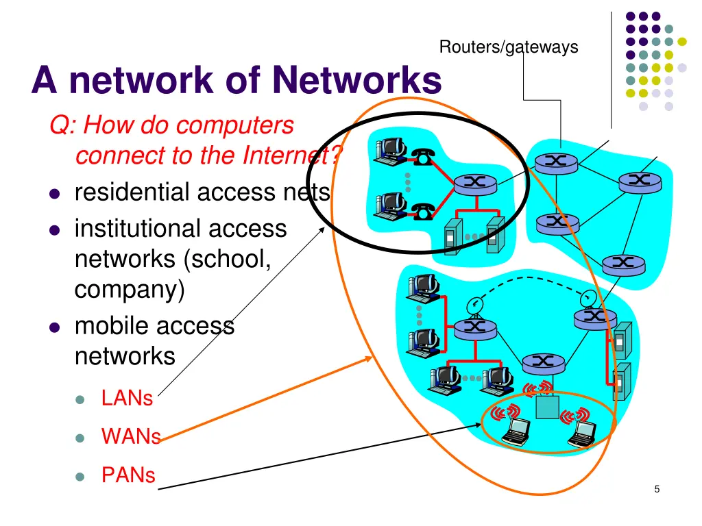 routers gateways