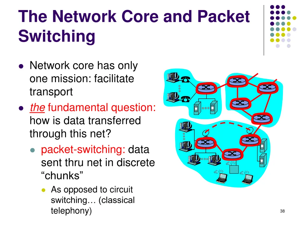 the network core and packet switching