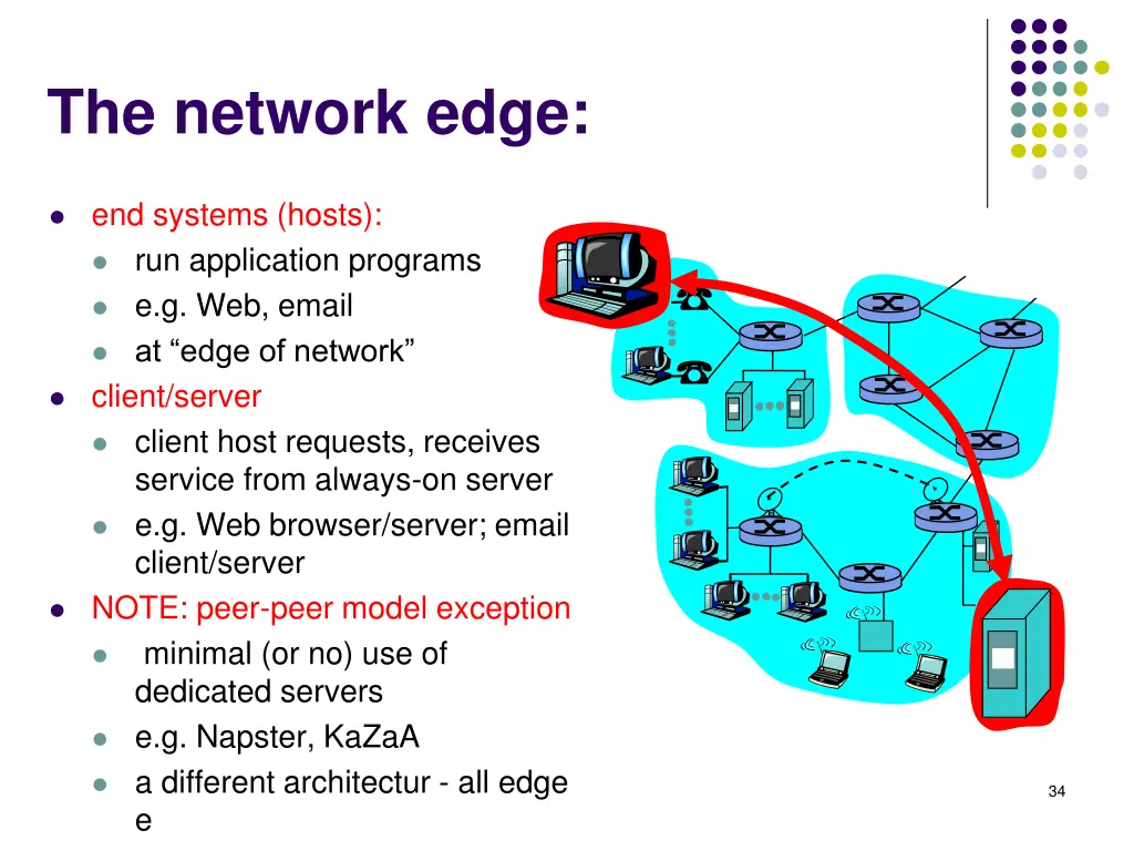the network edge