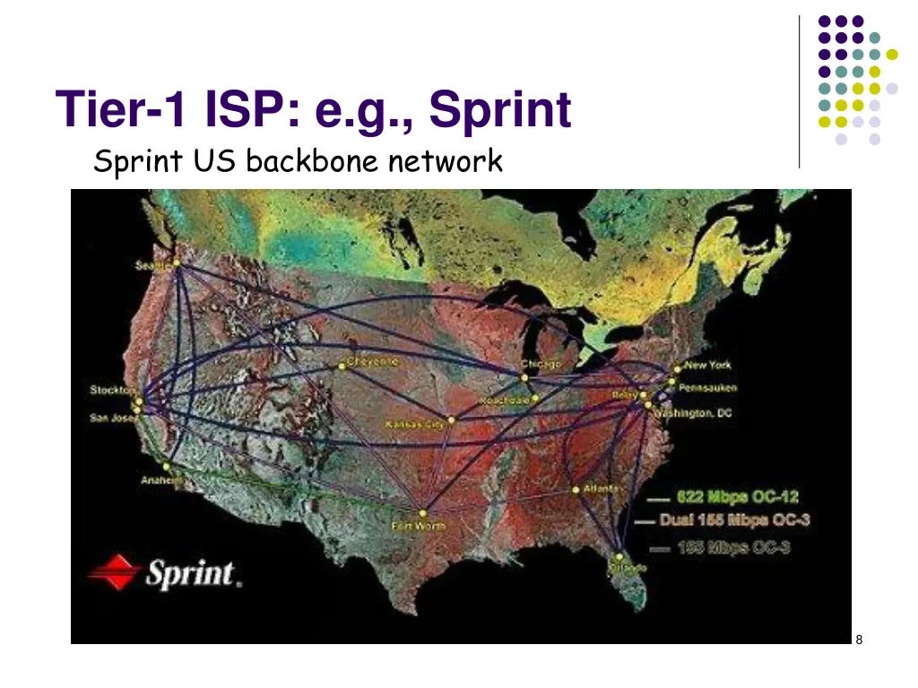tier 1 isp e g sprint sprint us backbone network