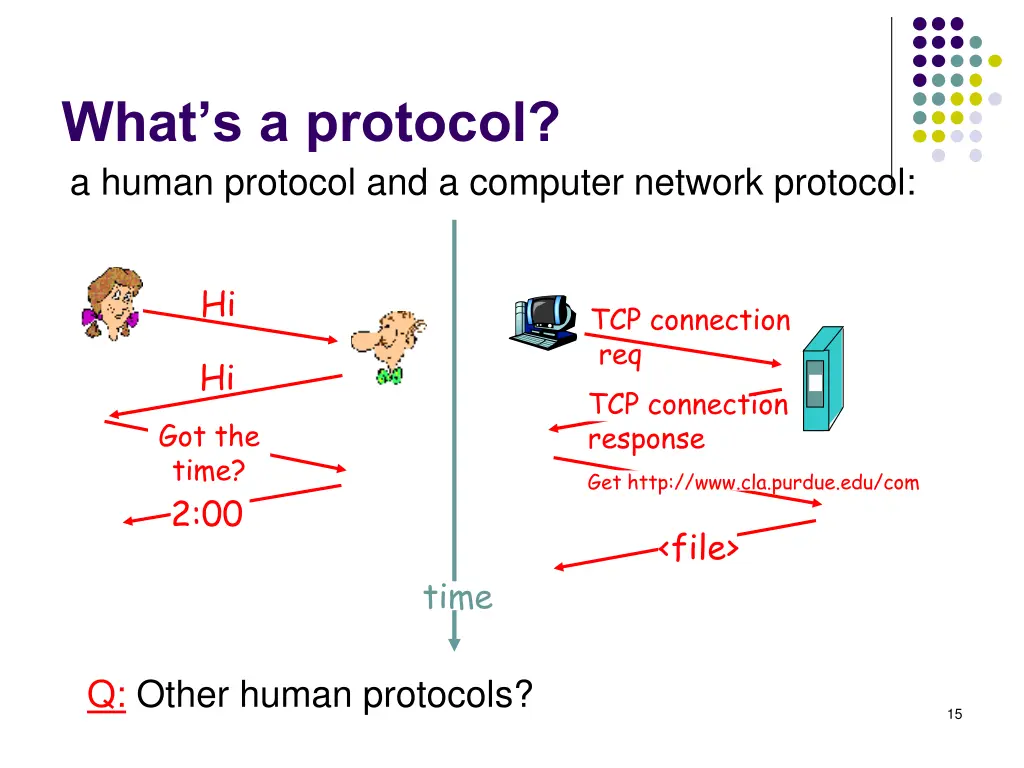 what s a protocol a human protocol and a computer