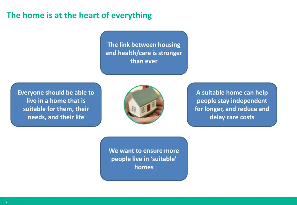 the home is at the heart of everything
