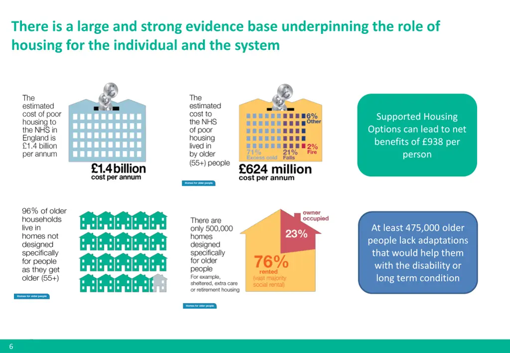 there is a large and strong evidence base