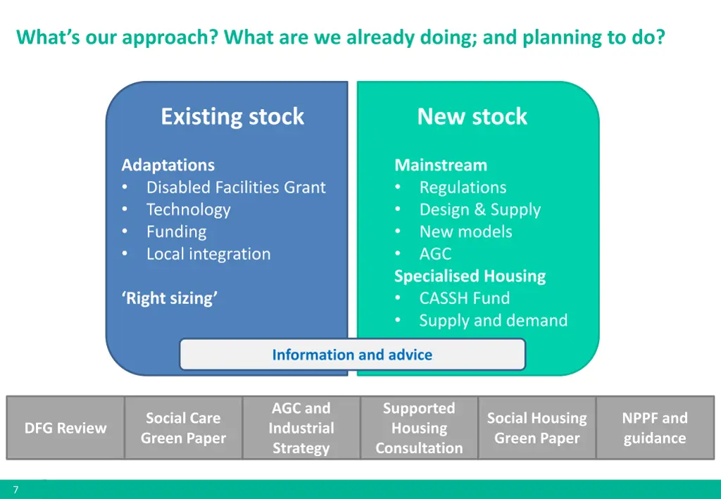 what s our approach what are we already doing
