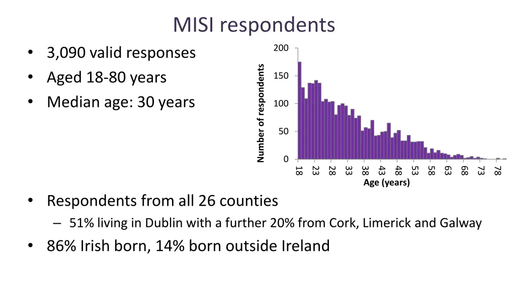misi respondents