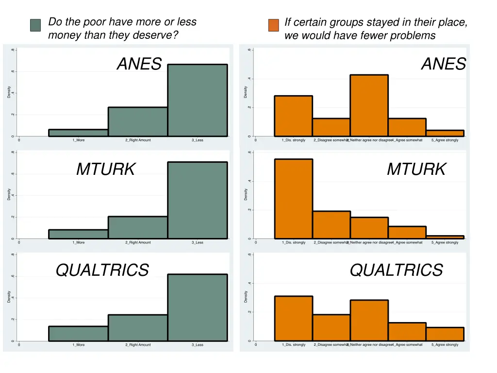 do the poor have more or less money than they