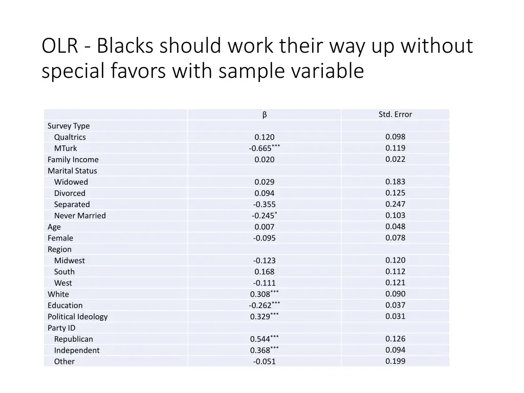 olr blacks should work their way up without 1