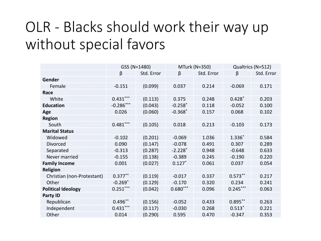 olr blacks should work their way up without