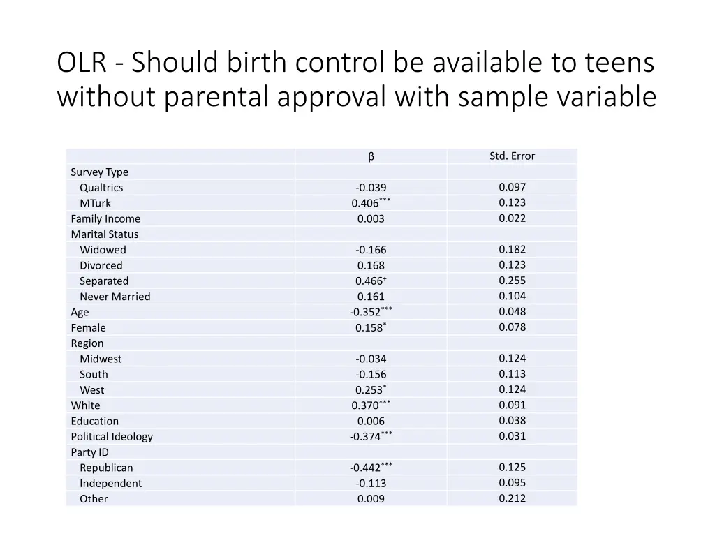 olr should birth control be available to teens