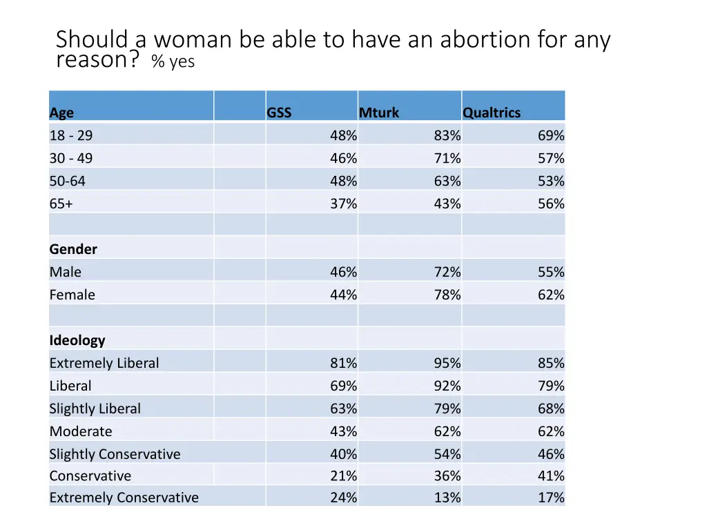 should a woman be able to have an abortion