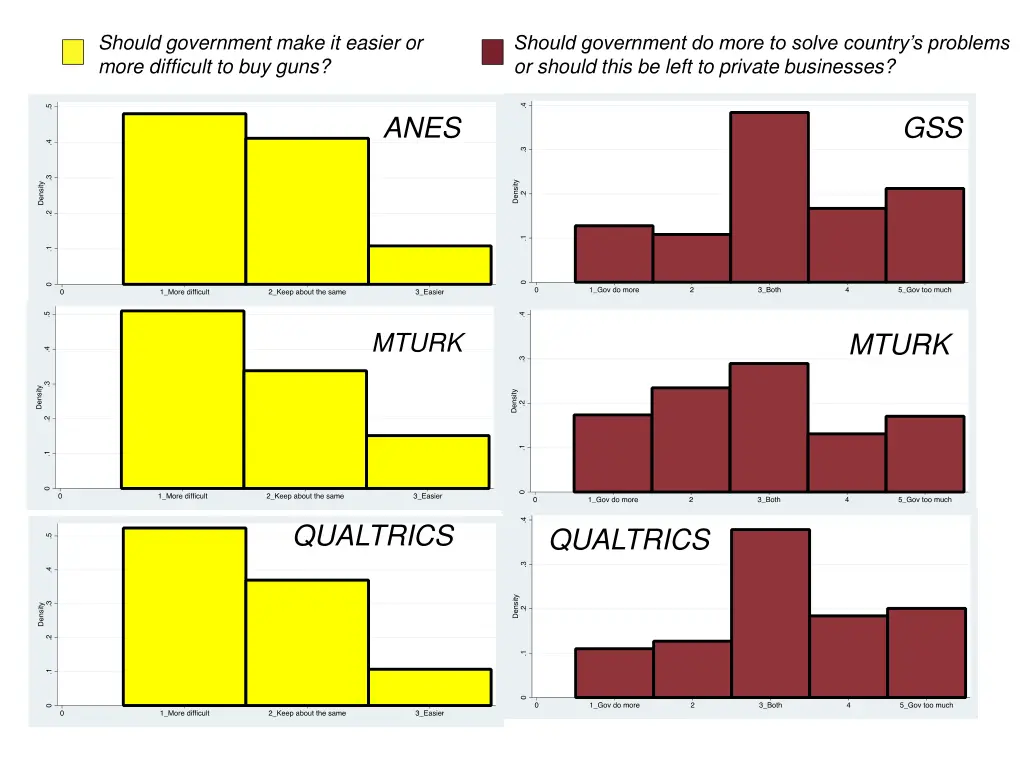 should government make it easier or more