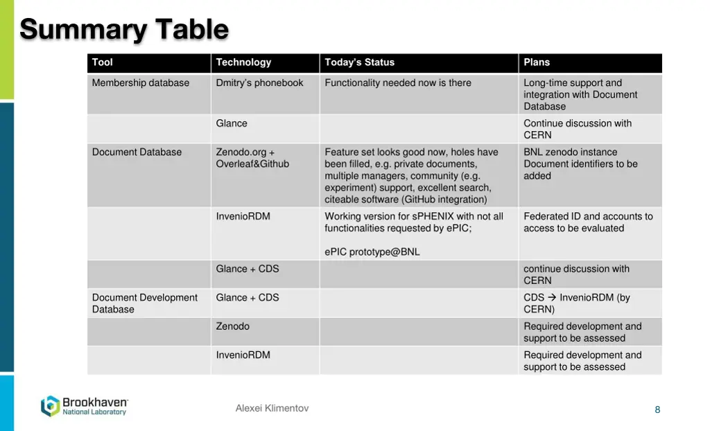 summary table