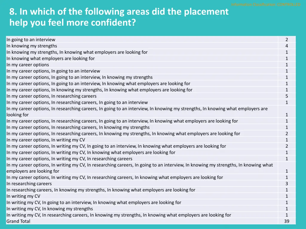 information classification controlled 7