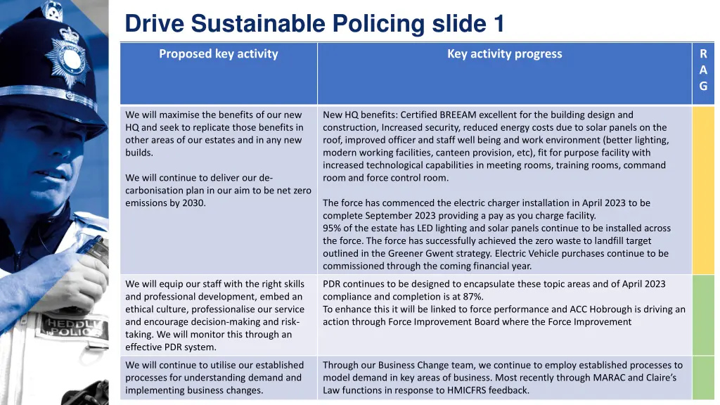 drive sustainable policing slide 1