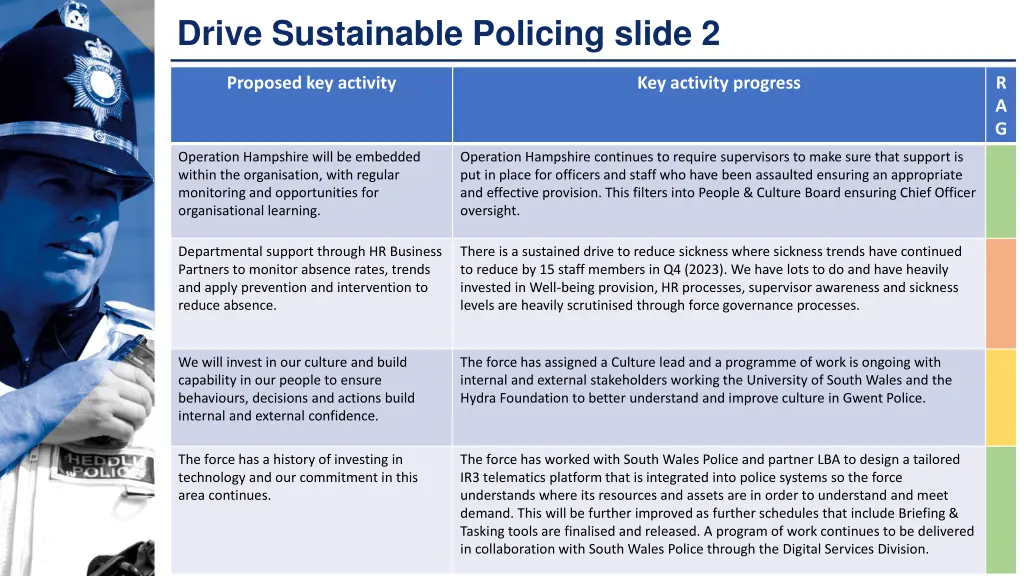 drive sustainable policing slide 2