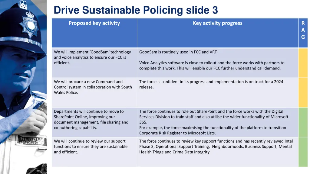 drive sustainable policing slide 3
