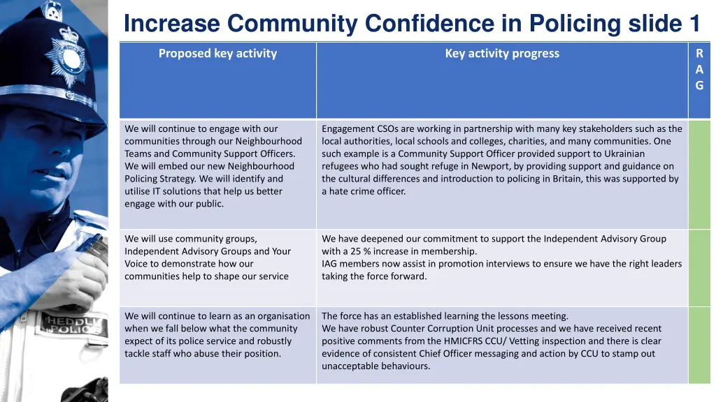 increase community confidence in policing slide 1