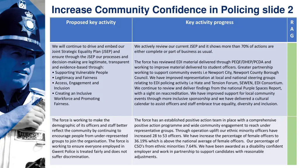 increase community confidence in policing slide 2