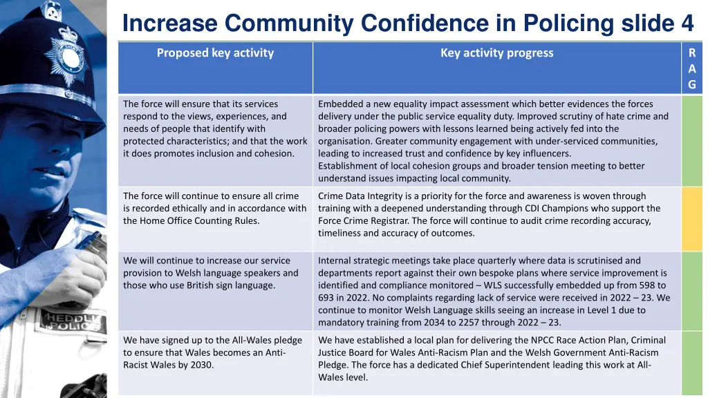 increase community confidence in policing slide 4