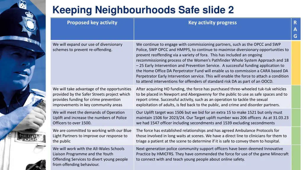 keeping neighbourhoods safe slide 2
