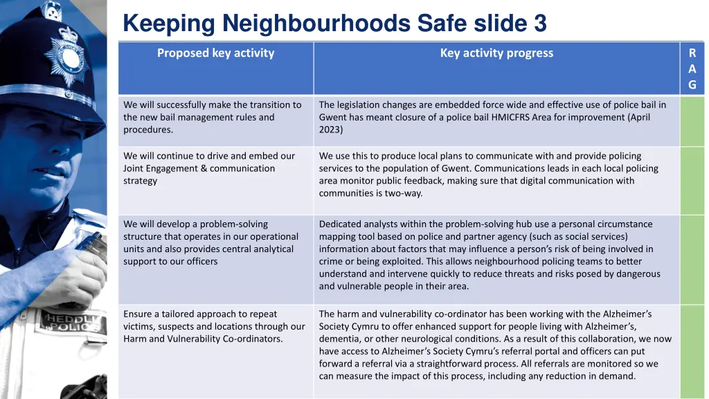 keeping neighbourhoods safe slide 3