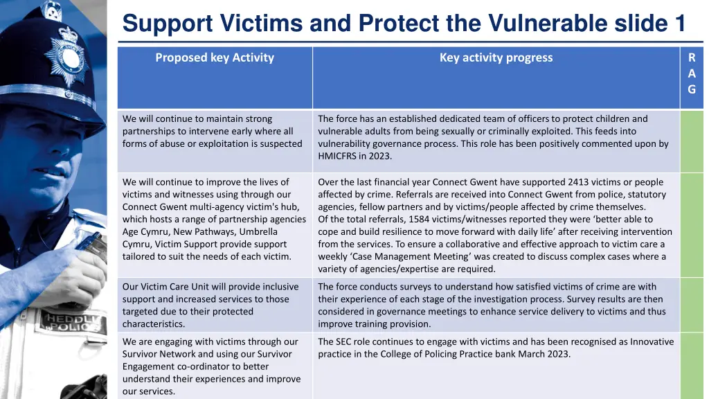 support victims and protect the vulnerable slide 1