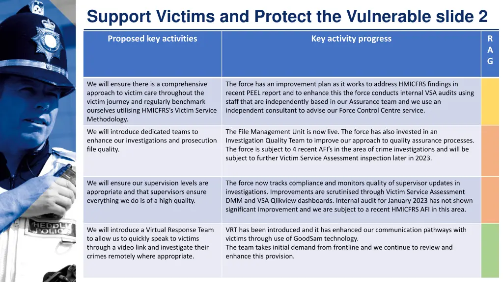 support victims and protect the vulnerable slide 2