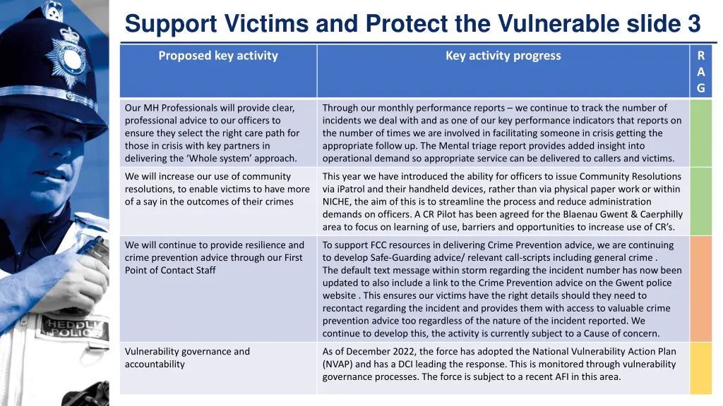 support victims and protect the vulnerable slide 3
