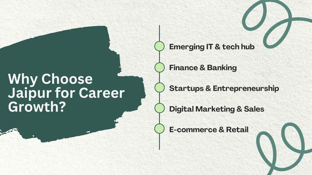 emerging it tech hub