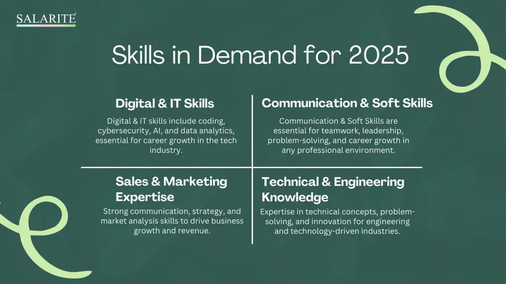 skills in demand for 2025