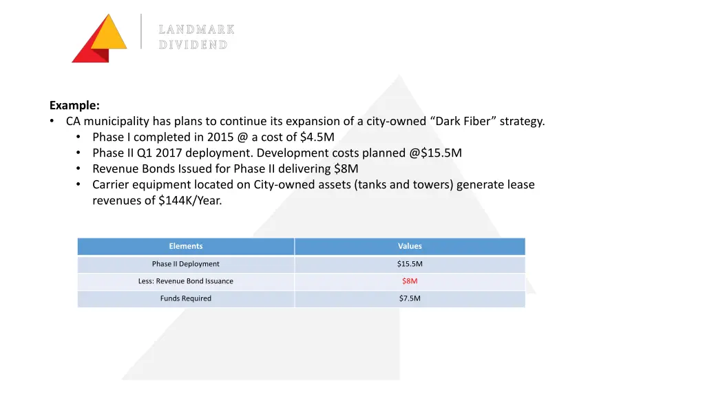 example ca municipality has plans to continue