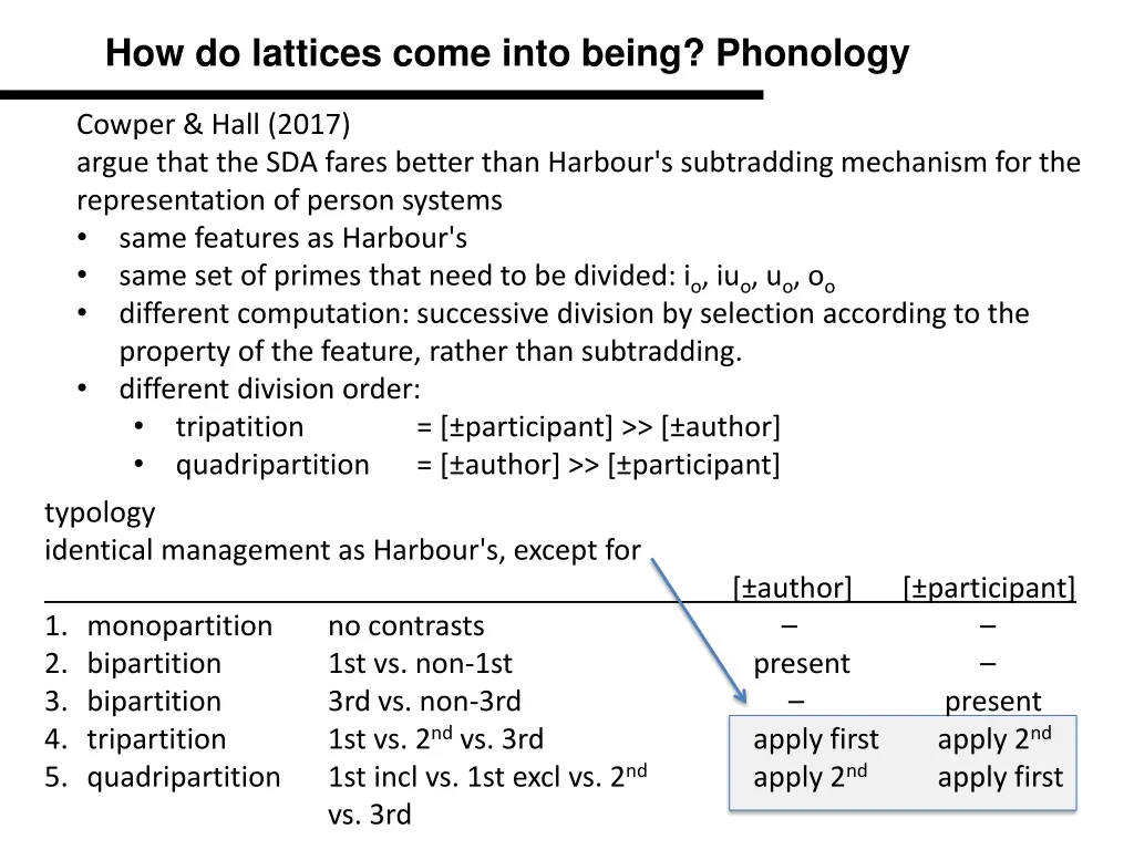 how do lattices come into being phonology 5