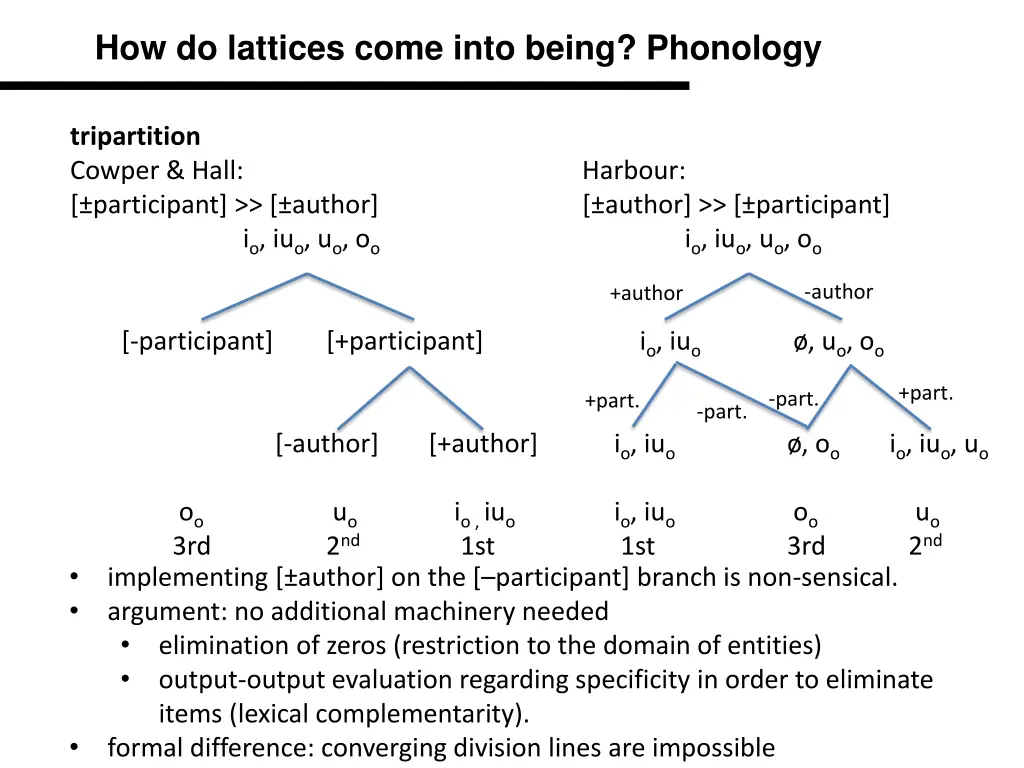 how do lattices come into being phonology 7