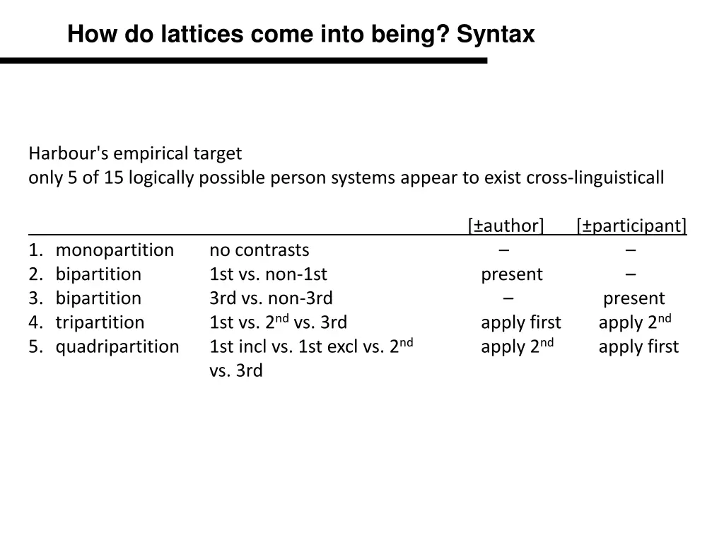 how do lattices come into being syntax 2