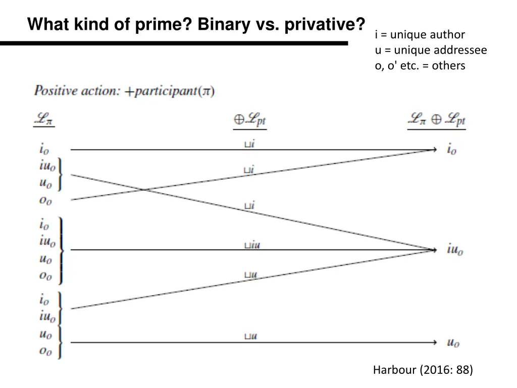 what kind of prime binary vs privative 3