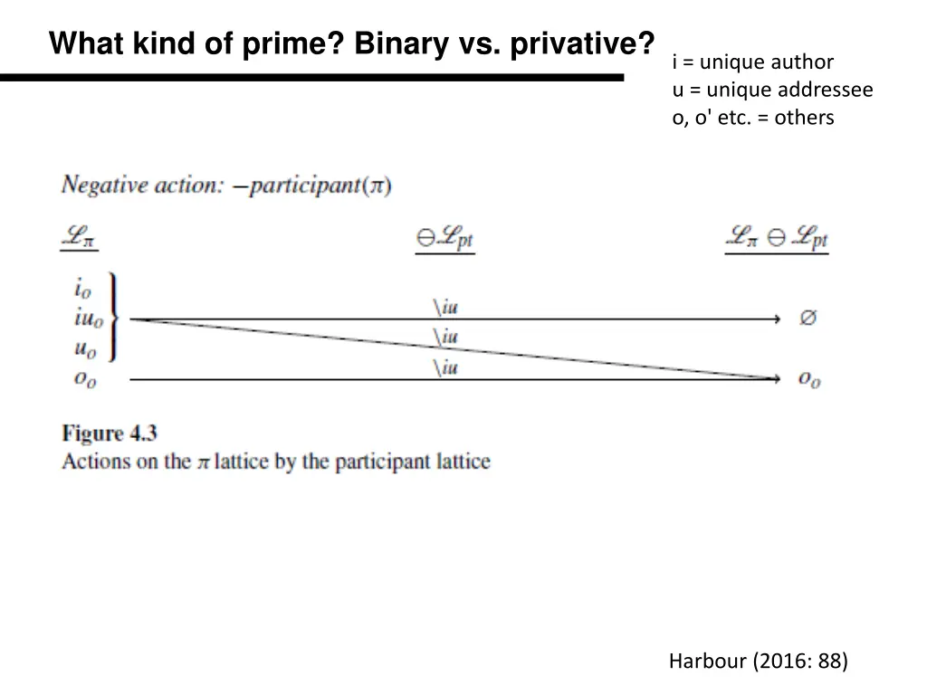 what kind of prime binary vs privative 4
