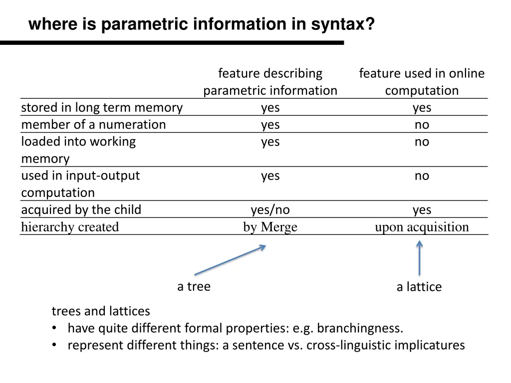 where is parametric information in syntax 2