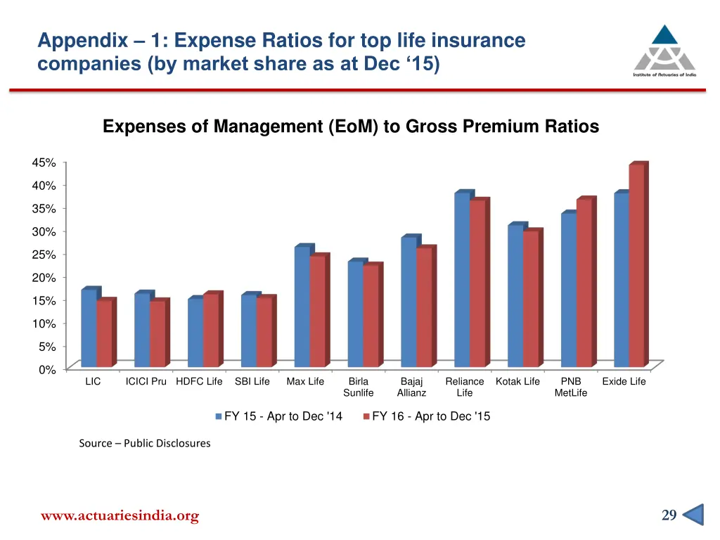 appendix 1 expense ratios for top life insurance