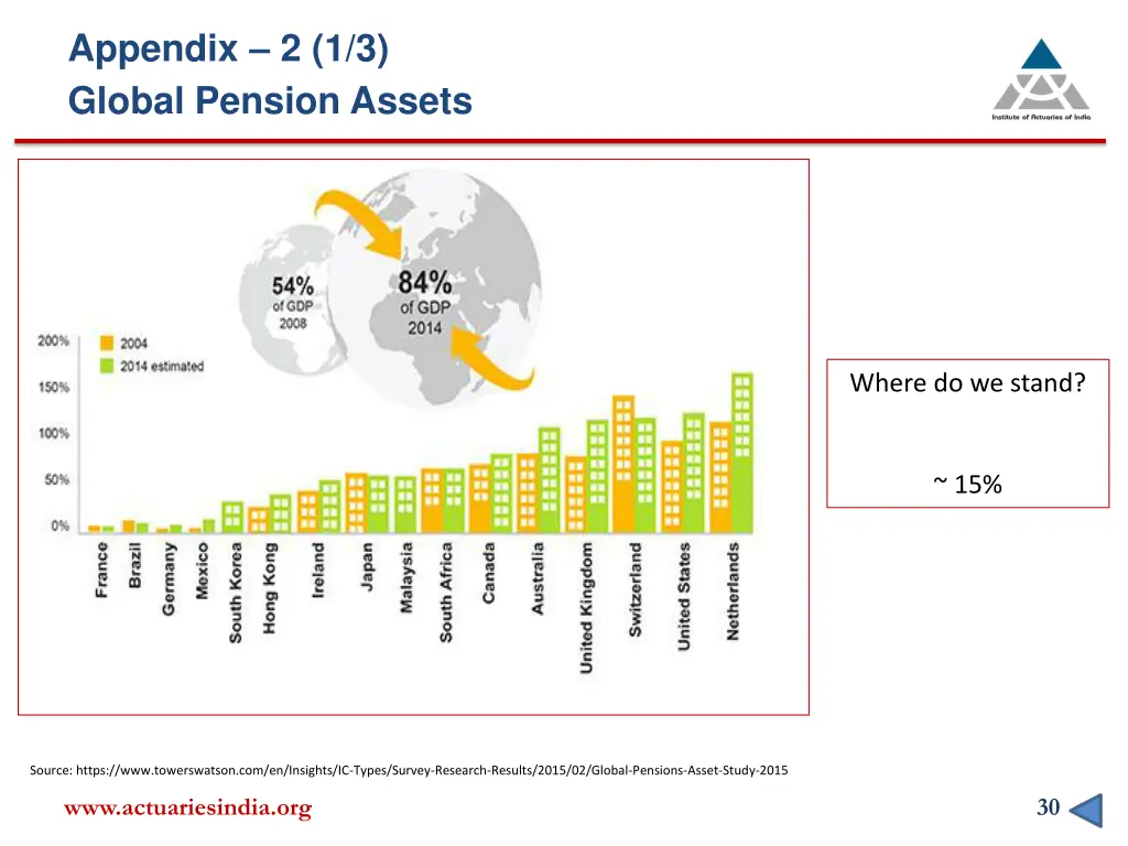 appendix 2 1 3 global pension assets