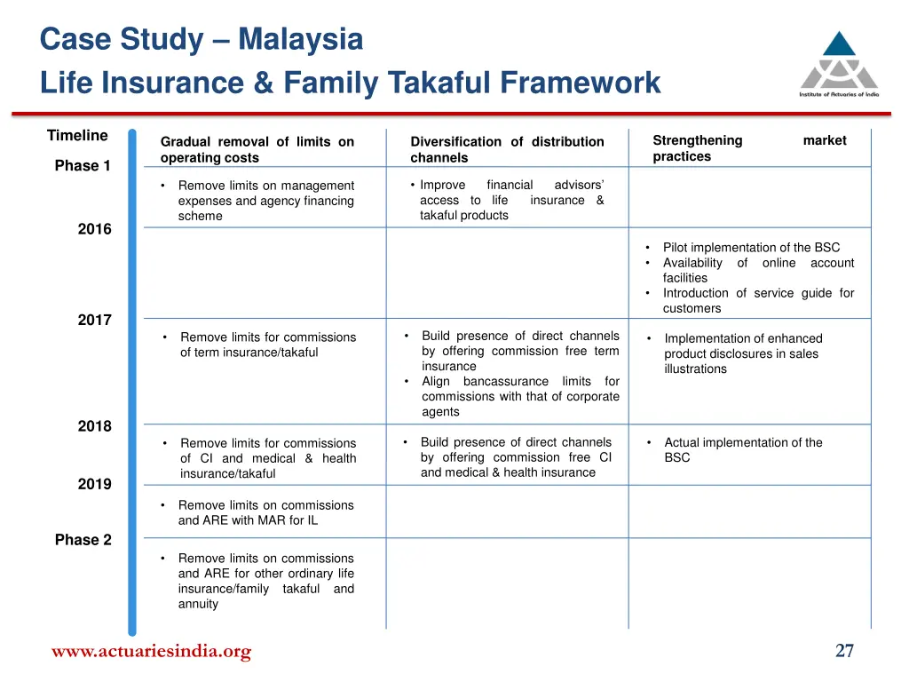 case study malaysia life insurance family takaful