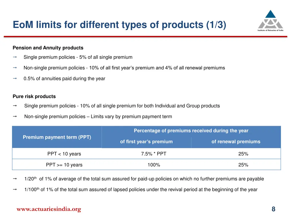 eom limits for different types of products 1 3