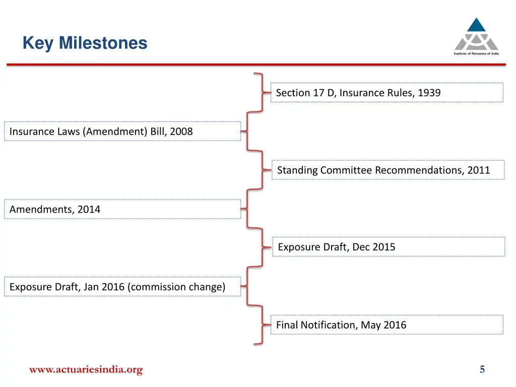 key milestones