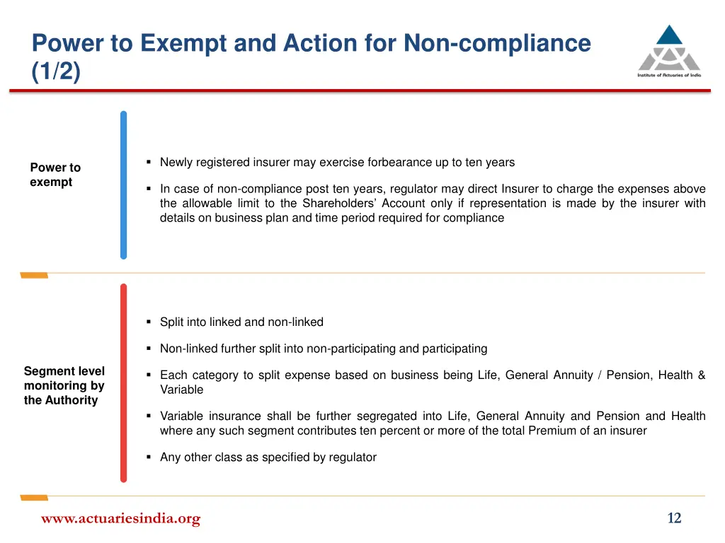 power to exempt and action for non compliance 1 2